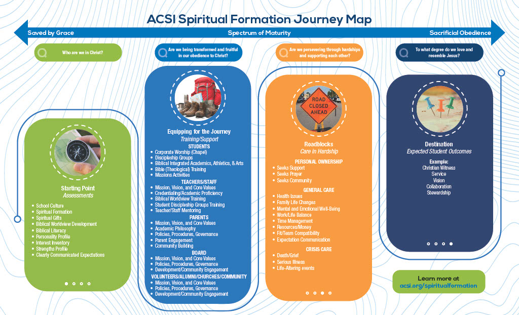 Spiritual Formation Journey Map for Christian Schools