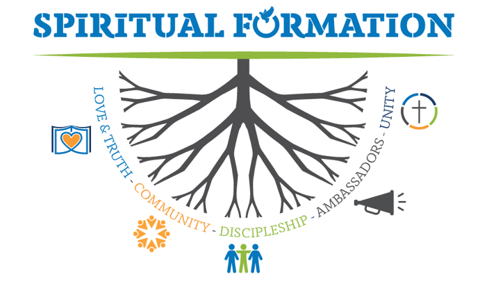 spiritual formation